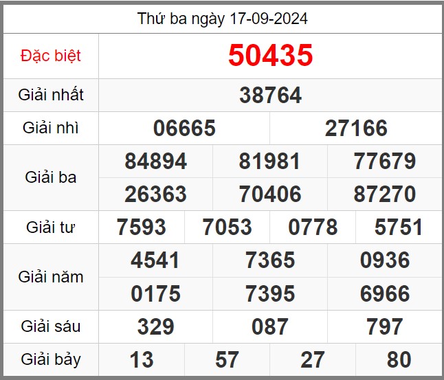 Dự đoán miễn phí KQXSMB soi cầu 247 ngày 18-09-2024
