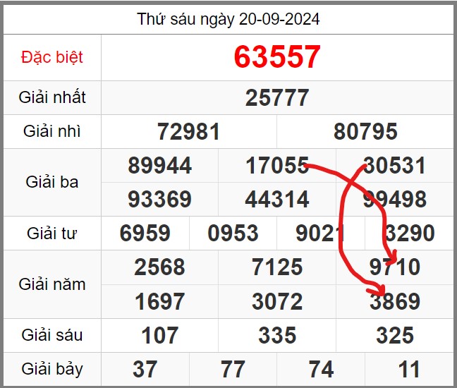 Dự đoán miễn phí KQXSMB soi cầu ngày 21-09-2024