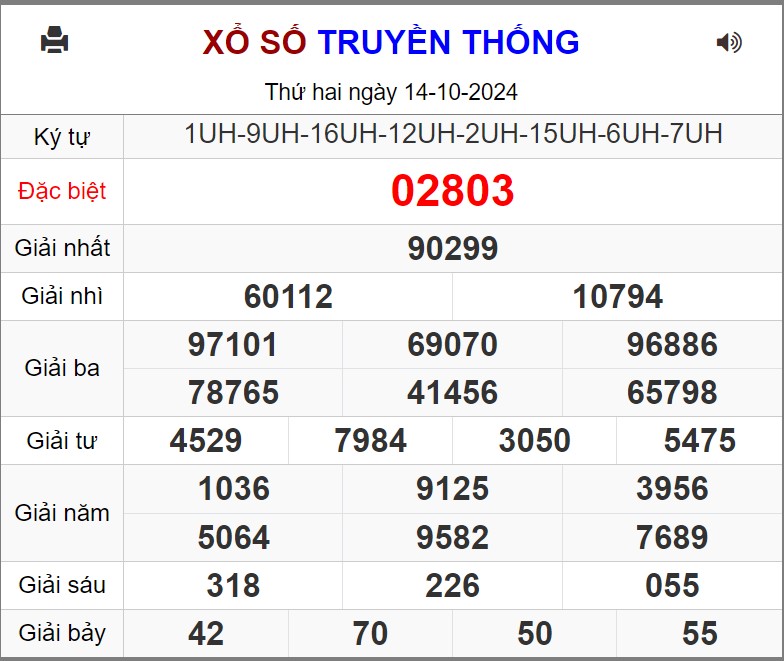 Dự đoán miễn phí KQXSMB soi cầu 247 ngày 15-10-2024