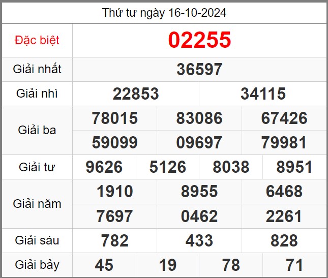 Dự đoán miễn phí KQXSMB soi cầu 247 ngày 17-10-2024