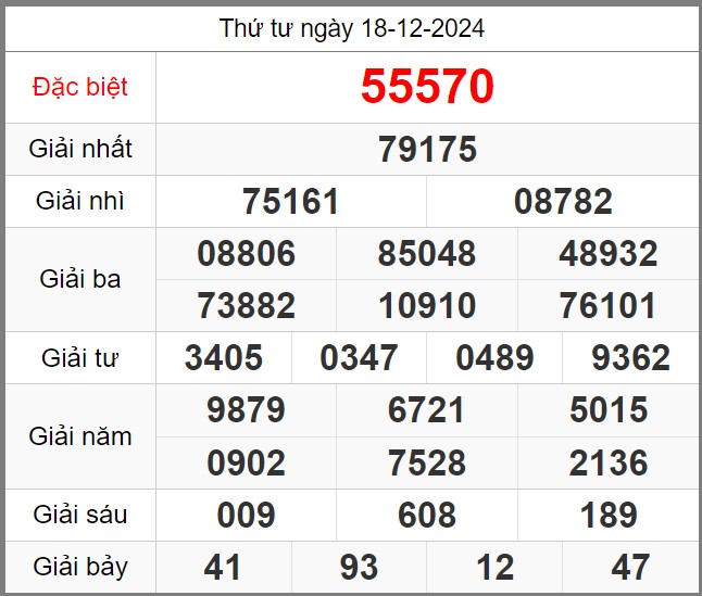 Soi cầu 247 miễn phí ngày 19-12-2024 – Dự đoán KQXSMB chuẩn xác