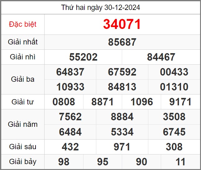 Dự đoán miễn phí KQXSMB soi cầu 247 ngày 31-12-2024
