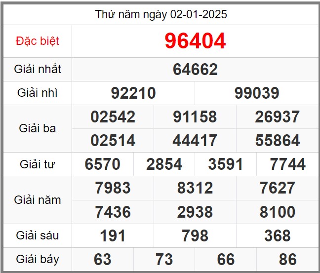 Dự đoán miễn phí KQXSMB soi cầu 247 ngày 03-01-2025