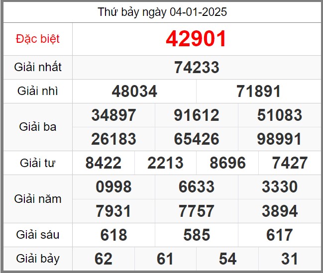 Dự đoán KQXSMB miễn phí soi cầu 247 ngày 05-01-2025