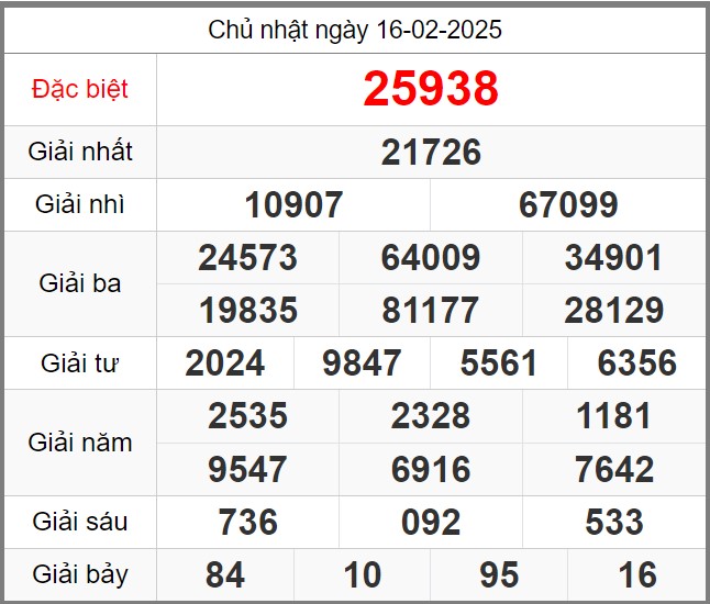 Dự đoán miễn phí KQXSMB soi cầu 247 ngày 17-02-2025