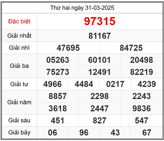 Soi cầu 247 ngày 01-04-2025 miễn phí hôm nay