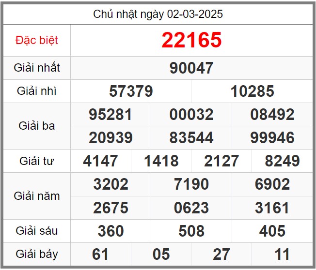 Dự đoán KQXSMB miễn phí soi cầu 247 ngày 03-03-2025