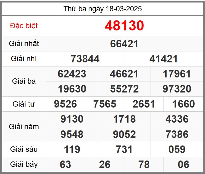 Dự đoán KQXSMB miễn phí soi cầu 247 ngày 19-03-2025