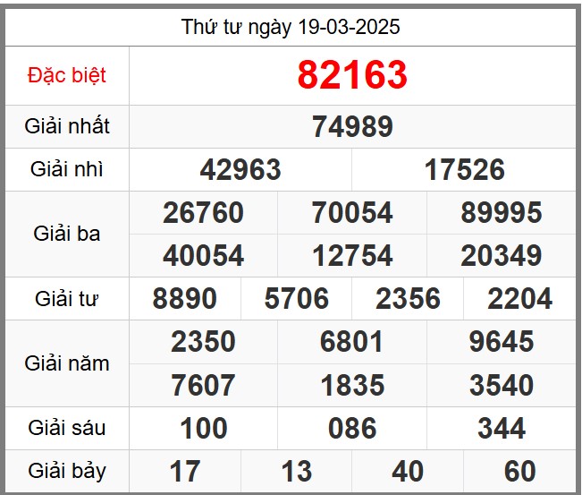 Dự đoán KQXSMB miễn phí soi cầu 247 ngày 20-03-2025