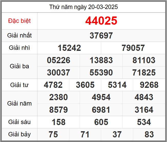 Dự đoán KQXSMB miễn phí soi cầu 247 ngày 21-03-2025