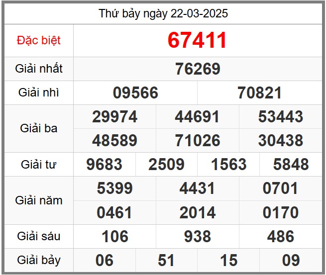 Soi cầu 247 ngày 23-03-2025 – Dự đoán KQXSMB miễn phí