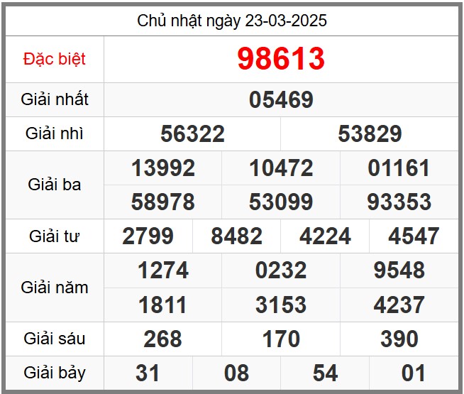 Soi cầu 247 ngày 24-03-2025 – Dự đoán KQXSMB miễn phí