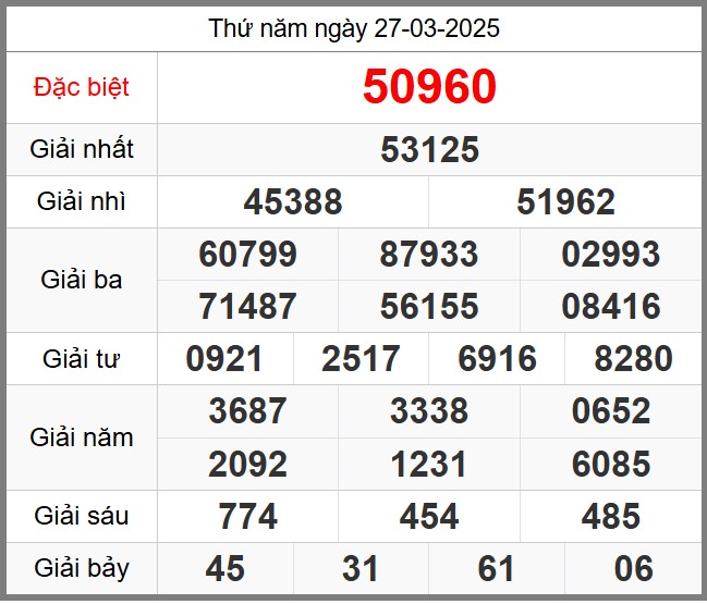 Soi cầu 247 ngày 28-03-2025 – Dự đoán KQXSMB miễn phí