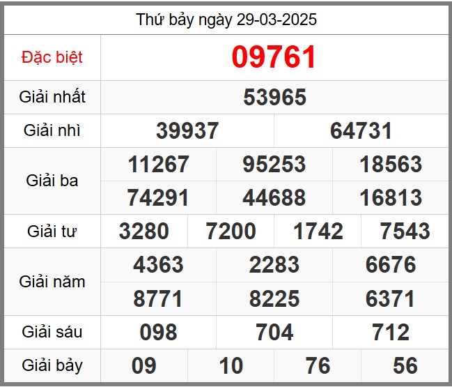Soi cầu 247 ngày 30-03-2025 – Dự đoán KQXSMB miễn phí
