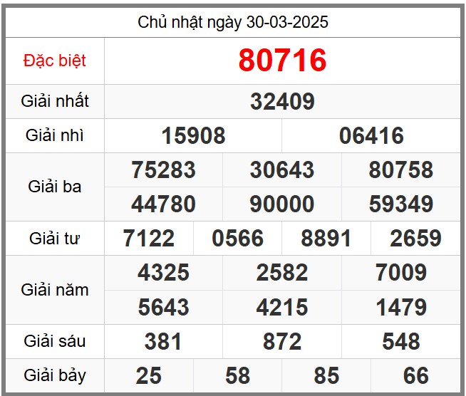 Soi cầu 247 ngày 31-03-2025 miễn phí hôm nay
