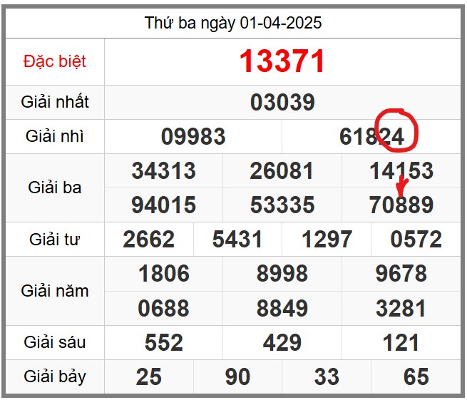 Soi cầu 247 ngày 02-04-2025 miễn phí hôm nay