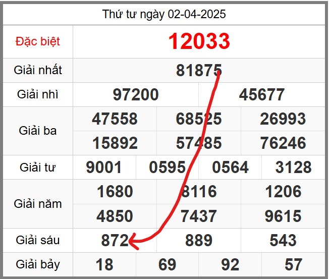Soi cầu 247 ngày 03-04-2025 miễn phí hôm nay