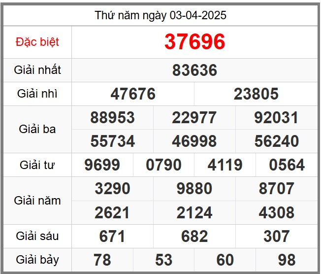 Soi cầu 247 ngày 04-04-2025 miễn phí hôm nay