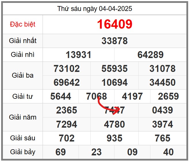 Dự đoán KQXSMB soi cầu 247 ngày 05-04-2025 miễn phí