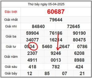 soi-cau-247-ngay-06-04-2025