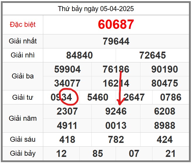Dự đoán KQXSMB soi cầu 247 ngày 06-04-2025 miễn phí
