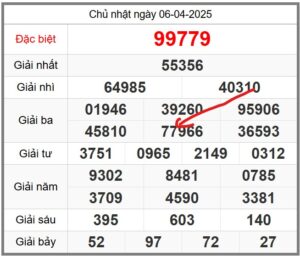 soi-cau-247-ngay-07-04-2025