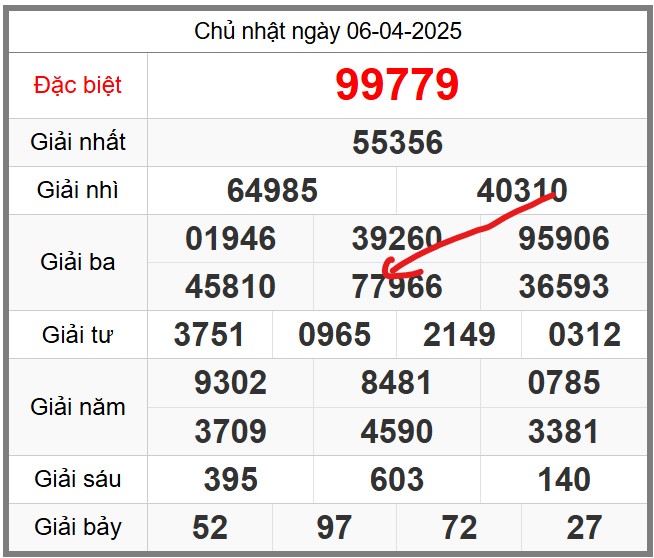 Dự đoán KQXSMB soi cầu 247 ngày 07-04-2025 miễn phí