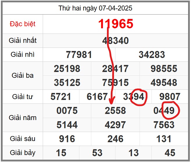 Dự đoán KQXSMB soi cầu 247 ngày 08-04-2025 miễn phí
