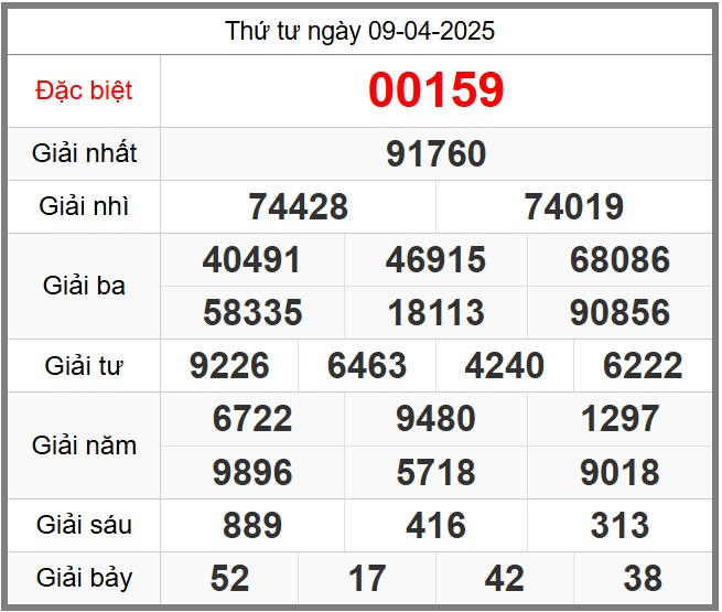 Dự đoán KQXSMB soi cầu 247 ngày 10-04-2025
