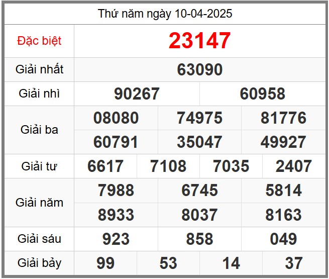 Dự đoán miễn phí soi cầu 247 ngày 11-04-2025