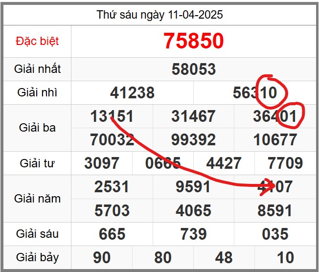 Dự đoán miễn phí soi cầu 247 ngày 12-04-2025