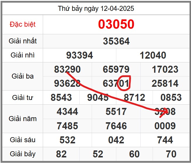 Dự đoán miễn phí soi cầu 247 ngày 13-04-2025