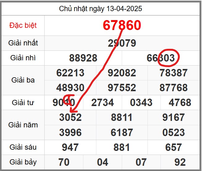 Dự đoán miễn phí soi cầu 247 ngày 14-04-2025