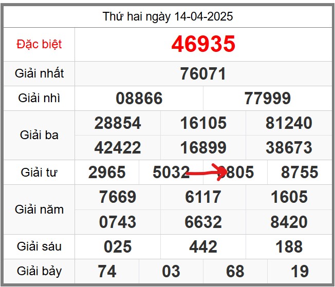 Dự đoán miễn phí soi cầu 247 ngày 15-04-2025