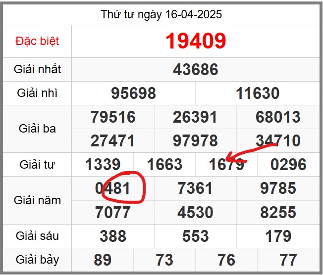 Soi cầu 247 miễn phí hôm nay ngày 17-04-2025