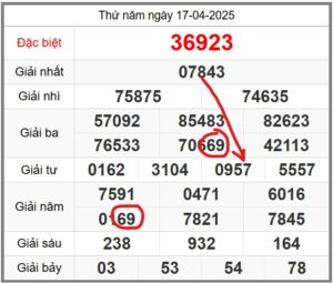 soi-cau-247-ngay-18-04-2025