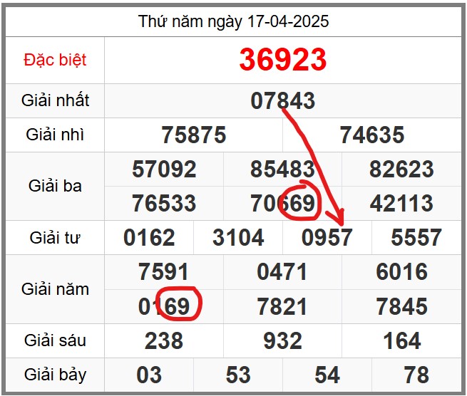 Soi cầu 247 miễn phí hôm nay ngày 18-04-2025