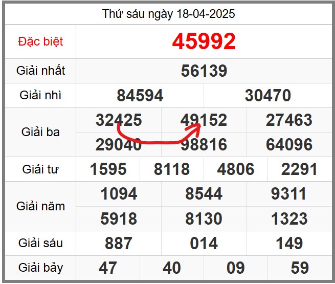 Soi cầu 247 miễn phí hôm nay ngày 19-04-2025