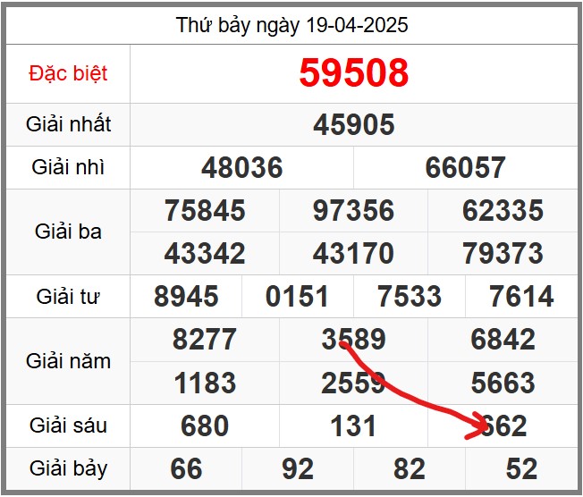 Soi cầu 247 miễn phí hôm nay ngày 20-04-2025