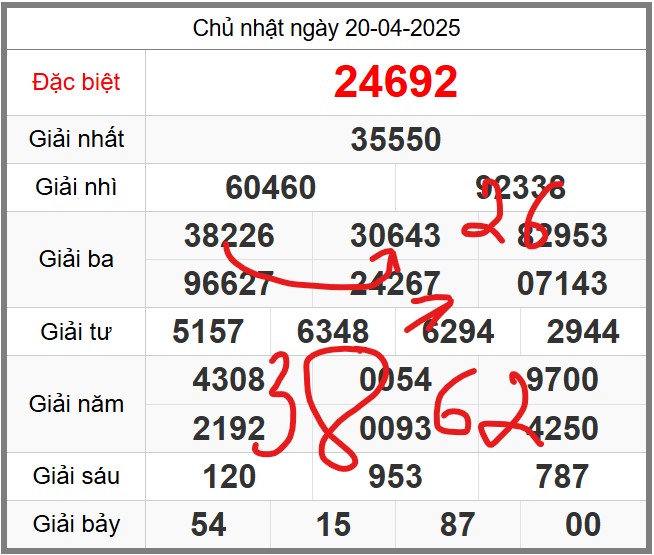Dự đoán KQXSMB miễn phí soi cầu 247 ngày 21-04-2025