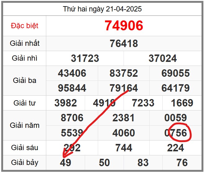 Dự đoán KQXSMB miễn phí soi cầu 247 ngày 22-04-2025