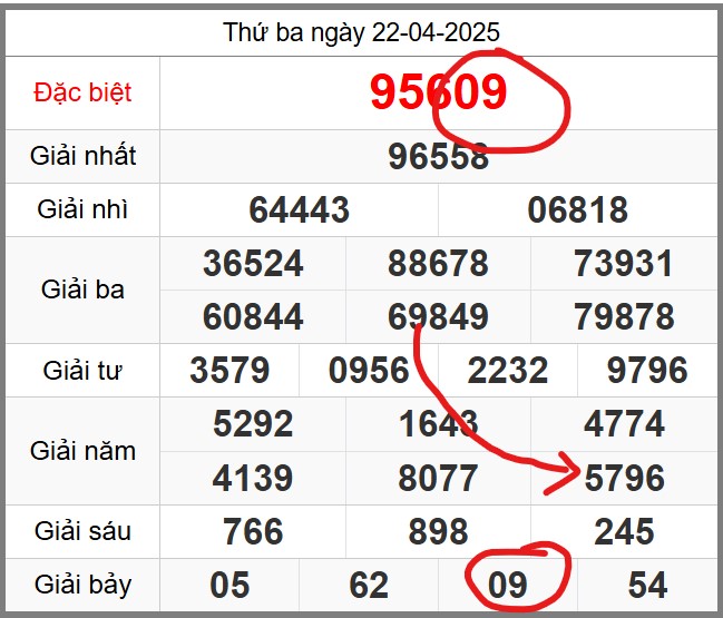 Dự đoán KQXSMB miễn phí soi cầu 247 ngày 23-04-2025