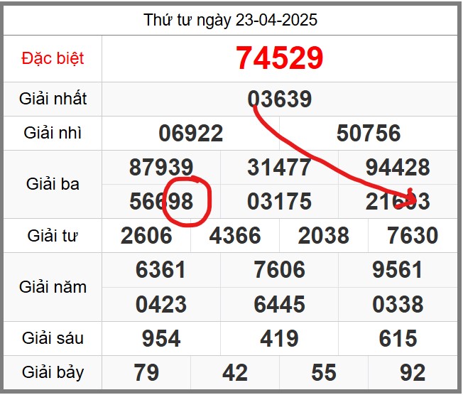 Dự đoán KQXSMB miễn phí soi cầu 247 ngày 24-04-2025