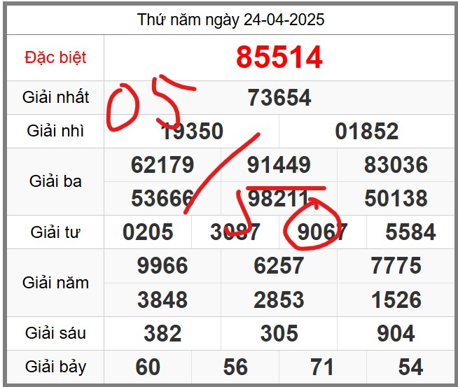 Dự đoán soi cầu 247 miễn phí ngày 25-04-2025