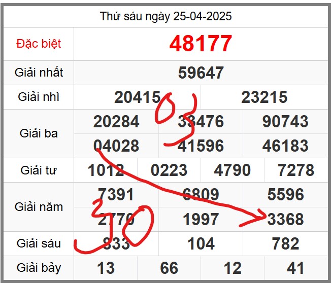 Dự đoán soi cầu 247 miễn phí ngày 26-04-2025