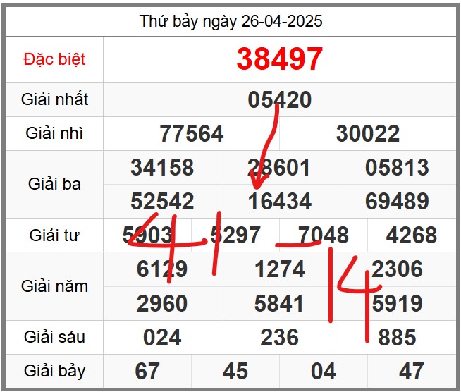 Dự đoán soi cầu 247 ngày 27-04-2025 miễn phí