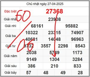 soi-cau-247-ngay-28-04-2025