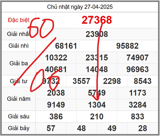 Dự đoán soi cầu 247 ngày 28-04-2025 miễn phí