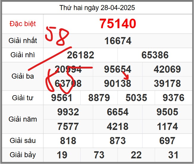 Dự đoán KQXSMB miễn phí soi cầu 247 ngày 29-04-2025