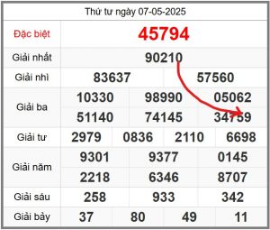 soi-cau-247-ngay-08-05-2025